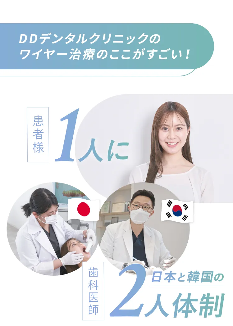 DDデンタルクリニックのワイヤー治療のここがすごい